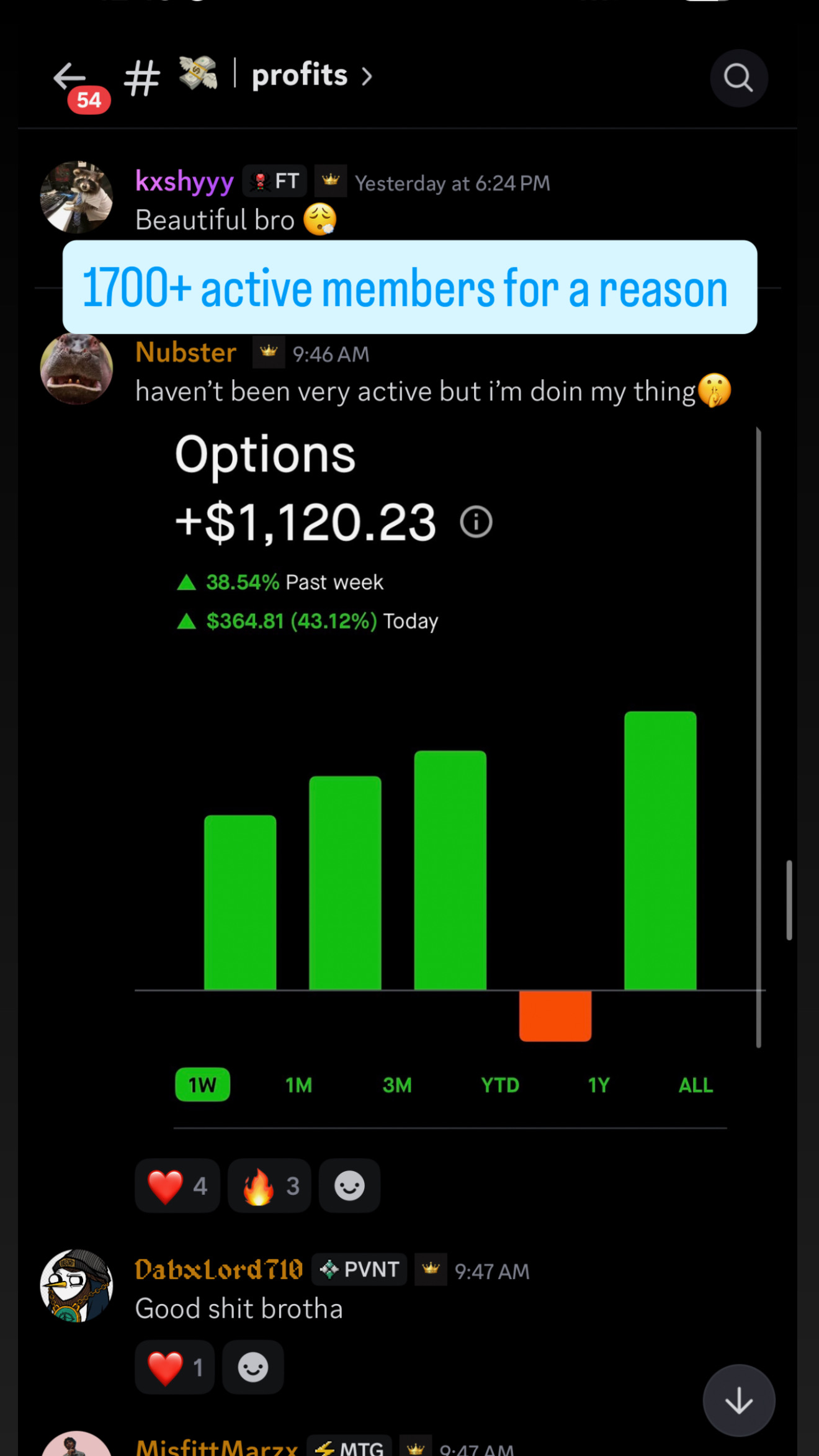 Weekly options result